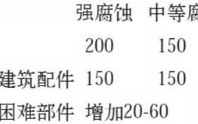 宜都安特佳耐固防腐带您了解耐腐蚀涂层防护机理与涂层钢腐蚀破坏原因及防护
